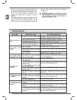 Preview for 14 page of Femi NG 120 Instructions For Use And Maintenance Manual