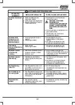 Preview for 107 page of Femi TR 077 User Manual