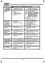 Preview for 102 page of Femi TR 1025DB User Manual