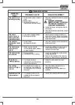 Preview for 103 page of Femi TR 1025DB User Manual