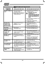 Preview for 104 page of Femi TR 1025DB User Manual