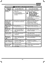 Preview for 107 page of Femi TR 1025DB User Manual