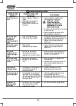 Preview for 108 page of Femi TR 1025DB User Manual