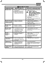 Preview for 109 page of Femi TR 1025DB User Manual