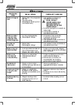 Preview for 110 page of Femi TR 1025DB User Manual