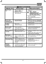 Preview for 111 page of Femi TR 1025DB User Manual