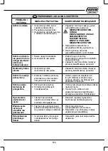 Preview for 113 page of Femi TR 1025DB User Manual