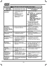 Preview for 114 page of Femi TR 1025DB User Manual