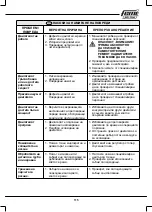 Preview for 115 page of Femi TR 1025DB User Manual