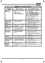 Preview for 117 page of Femi TR 1025DB User Manual