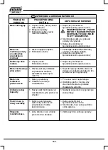 Preview for 122 page of Femi TR 1025DB User Manual