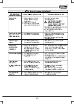 Preview for 123 page of Femi TR 1025DB User Manual