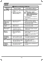 Предварительный просмотр 116 страницы Femi TR 1030DB User Manual