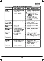 Предварительный просмотр 119 страницы Femi TR 1030DB User Manual