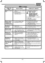 Preview for 113 page of Femi TR 250-i User Manual