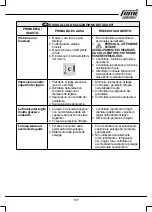 Preview for 117 page of Femi VB 28-191 Manual