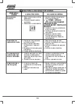 Preview for 122 page of Femi VB 28-191 Manual