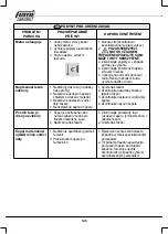 Preview for 140 page of Femi VB 28-191 Manual