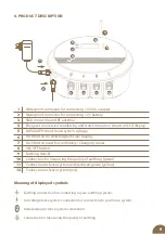 Preview for 9 page of Fencee Energy DUO RF EDX100 Instructions For Use Manual