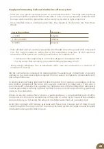 Preview for 23 page of Fencee Energy DUO RF EDX100 Instructions For Use Manual