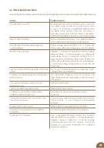 Preview for 25 page of Fencee Energy DUO RF EDX100 Instructions For Use Manual