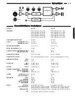 Preview for 21 page of Fender ACE Series Owner'S Manual