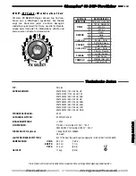 Предварительный просмотр 15 страницы Fender Acoustasonic 30 DSP Owner'S Manual