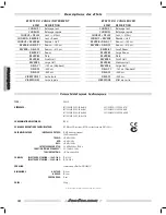 Preview for 14 page of Fender Acoustasonic Ultralight Head T5A125V Owner'S Manual