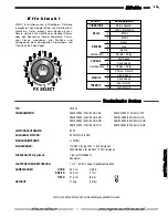 Предварительный просмотр 15 страницы Fender Champion 300 Owner'S Manual