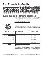 Предварительный просмотр 18 страницы Fender Cyber-Deluxe DSP 7 Operating Instructions Manual