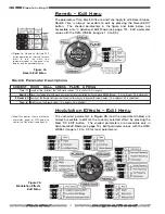 Предварительный просмотр 22 страницы Fender Cyber-Deluxe DSP 7 Operating Instructions Manual