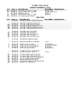 Preview for 26 page of Fender CYBER-TWIN HEAD Service Manual