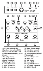 Preview for 2 page of Fender Downtown Express Manual