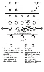 Предварительный просмотр 2 страницы Fender DUEL PUGILIST DISTORTION Quick Start Manual