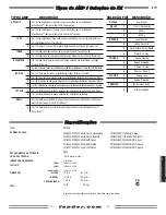 Предварительный просмотр 17 страницы Fender FM15DSP Owner'S Manual