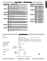 Предварительный просмотр 7 страницы Fender FM25DSP Owner'S Manual