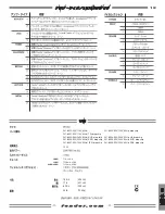 Предварительный просмотр 19 страницы Fender FM25DSP Owner'S Manual