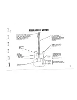 Preview for 3 page of Fender G.E. SMITH TELECASTER Owner'S Manual