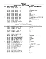 Preview for 7 page of Fender KXR 200 Service Manual