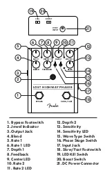 Preview for 2 page of Fender Lost Highway Phaser Manual