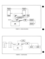 Предварительный просмотр 19 страницы Fender MA6 Operating Instructions Manual