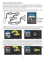 Предварительный просмотр 12 страницы Fender Mustang LT50 Owner'S Manual