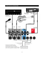 Preview for 14 page of Fender PASSPORT P150 Owner'S Manual