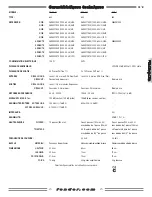 Preview for 21 page of Fender PASSPORT PDP-1 Owner'S Manual