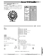 Preview for 17 page of Fender Princeton 65 DSP Instruction Manual