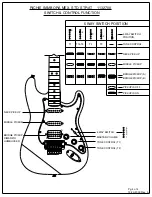 Preview for 4 page of Fender RICHIE SAMBORA MEX. STD. STRAT User Manual