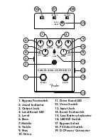 Preview for 2 page of Fender SANTA ANA OVERDRIVE Quikstart Manual