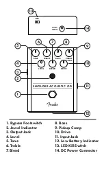 Предварительный просмотр 2 страницы Fender Smolder Acoustic Overdrive User Manual