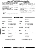 Preview for 6 page of Fender Super-sonic 212 Owner'S Manual