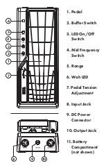 Предварительный просмотр 2 страницы Fender TREAD-LIGHT 0234555000 Manual